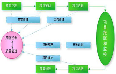 本公司承接：全国各地中