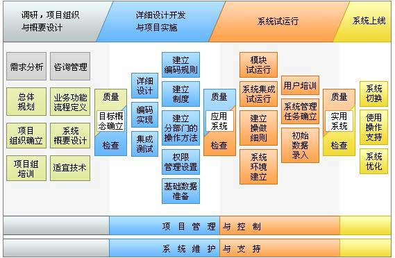 五大连池软件开发