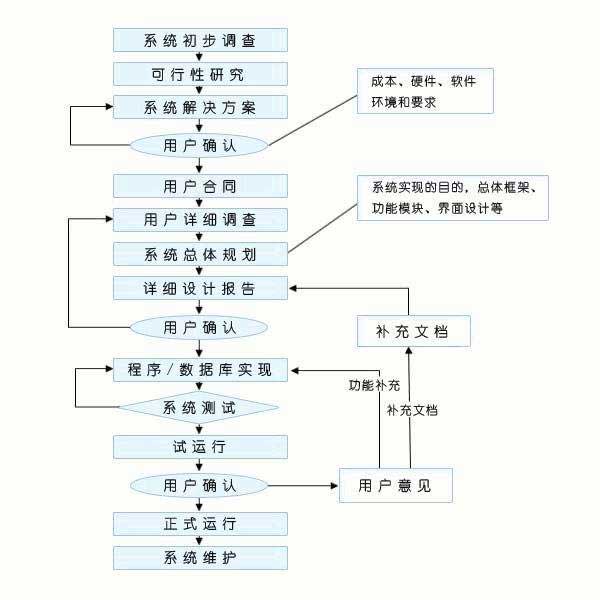 岫岩软件公司