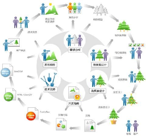 客户需求方案流程（图）