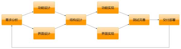 软件开发公司
