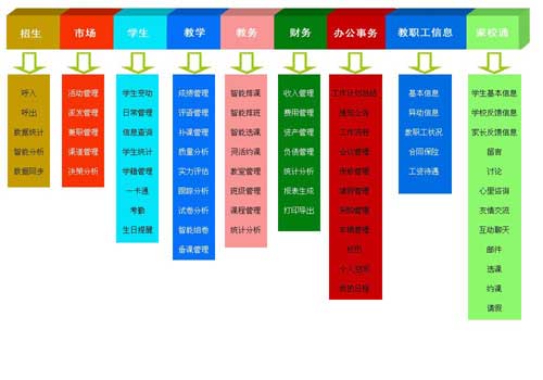 学校管理软件开发