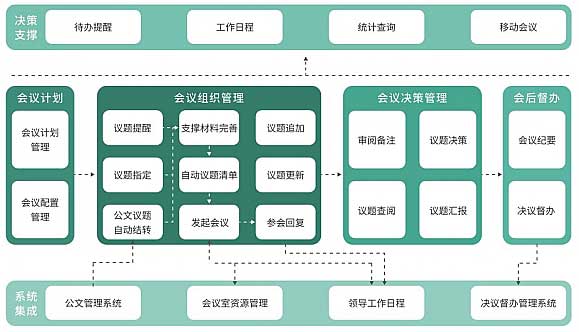 营口会议系统开发