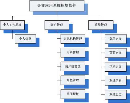 企业软件定制、