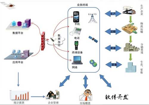 盘锦软件公司