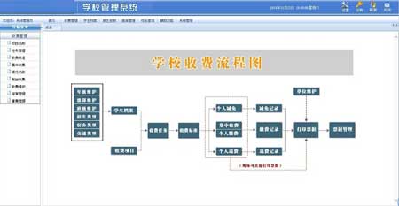 网站建设