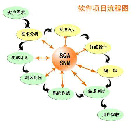 科派项目管理中有关范围的问题？